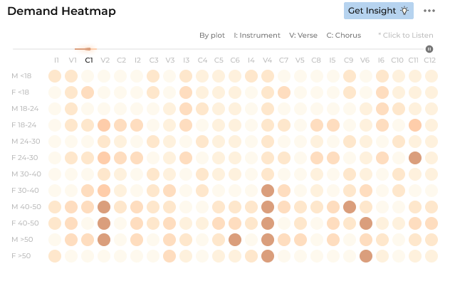 Heatmaps